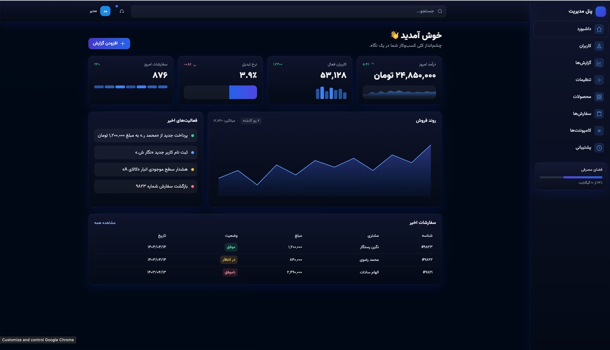 قالب پنل مدیریت