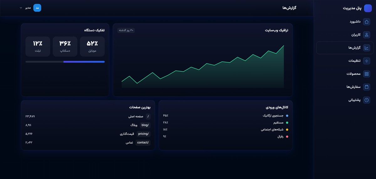 قالب پنل مدیریت - تصویر کوچک 9