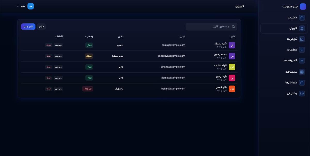 قالب پنل مدیریت - تصویر کوچک 10