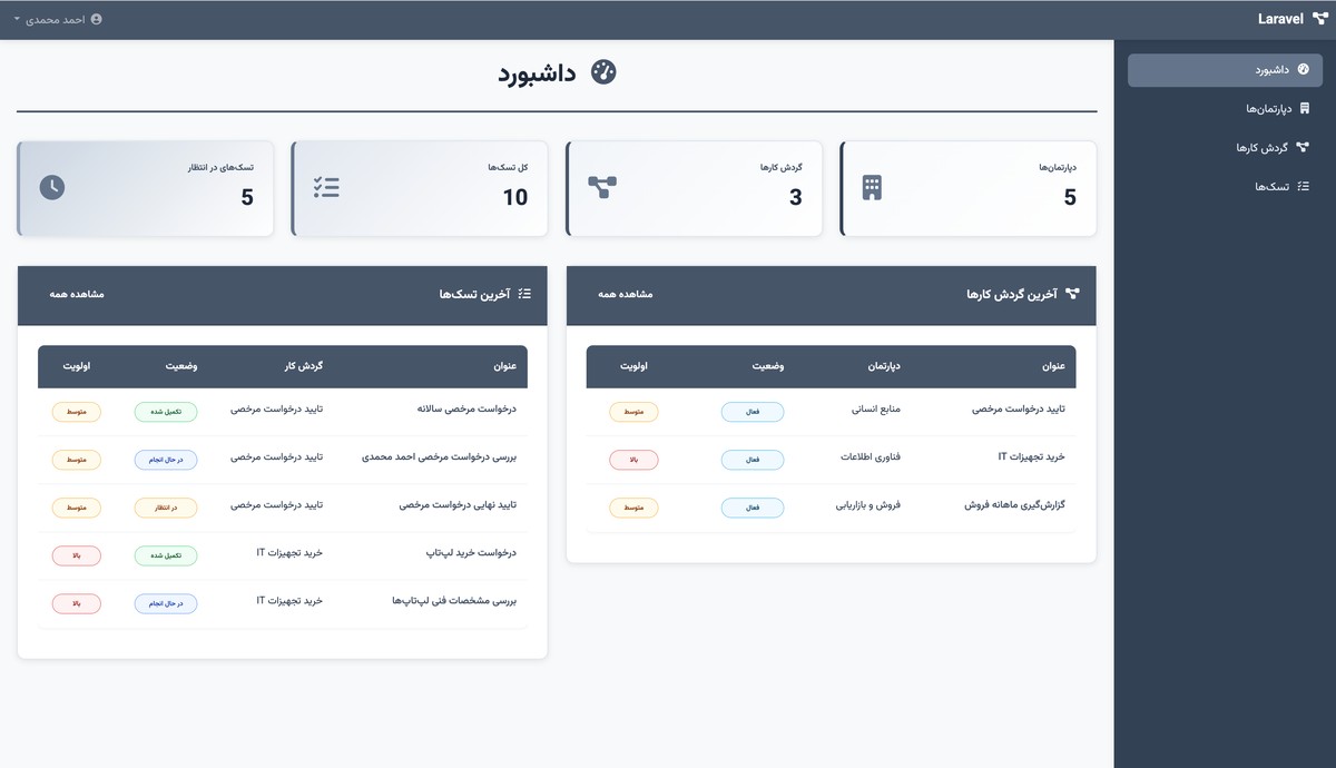 سیستم گردش کار با Laravel - تصویر کوچک 2